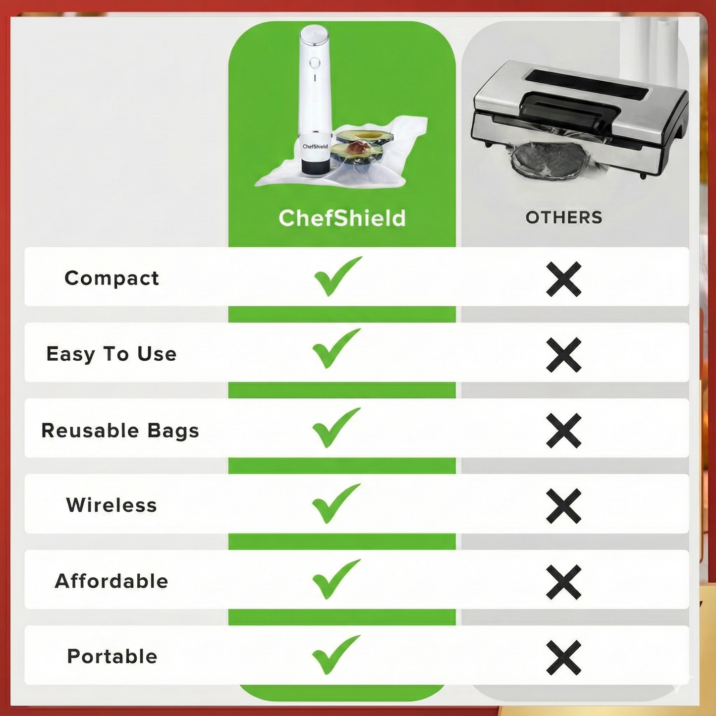 ChefShield™ Wireless Sealer + 6 Heavy-Duty Vacuum Pouches + 30 Heavy-Duty Vacuum Pouches (Complete Bundle)